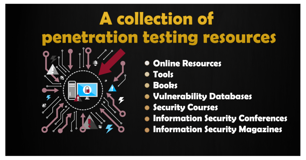 Penetration testing resources