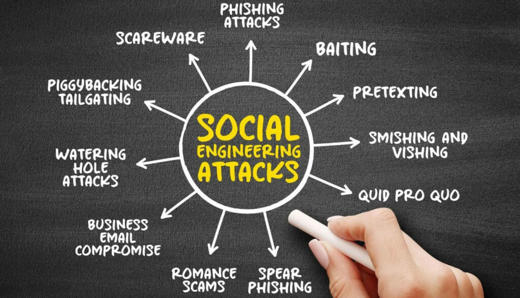 main methods of social engineering attacks